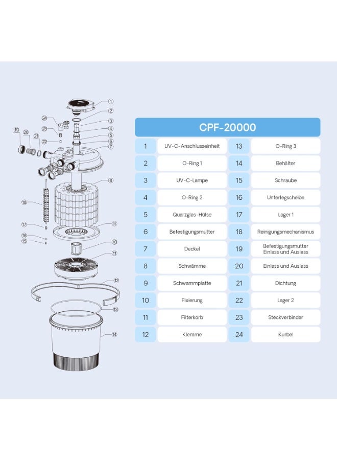 Sunsun Sun-Sun CPF-20000 Bio Pressure Pond Filter with 36W UV Light – Advanced Water Treatment & Circulating Aquarium Equipment for Crystal Clear & Healthy Ponds - Image 4